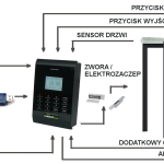 crf4-schemat