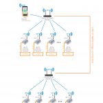 system-liczenia-odwiedzajacych-schemat-3