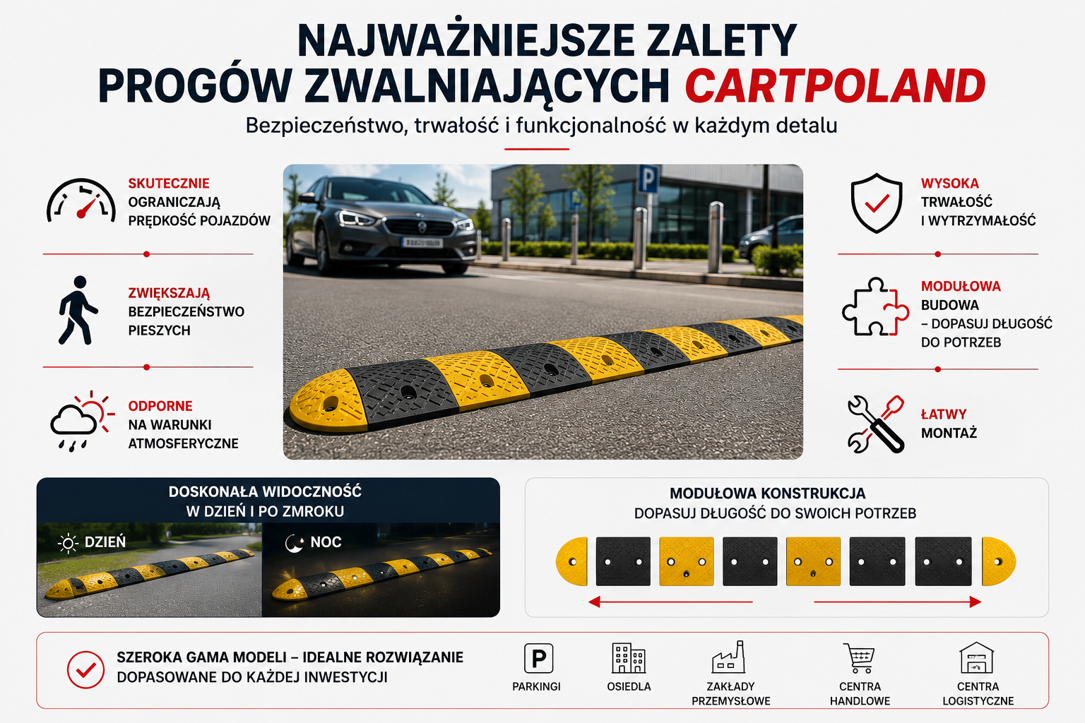 Progi zwalniające – skuteczny sposób na poprawę bezpieczeństwa na drogach publicznych i osiedlowych progi zwalniajace skuteczny sposob poprawe bezpieczenstwa drogach publicznych osiedlowych 0001 Progi zwalniające – skuteczny sposób na poprawę bezpieczeństwa na drogach publicznych i osiedlowych
